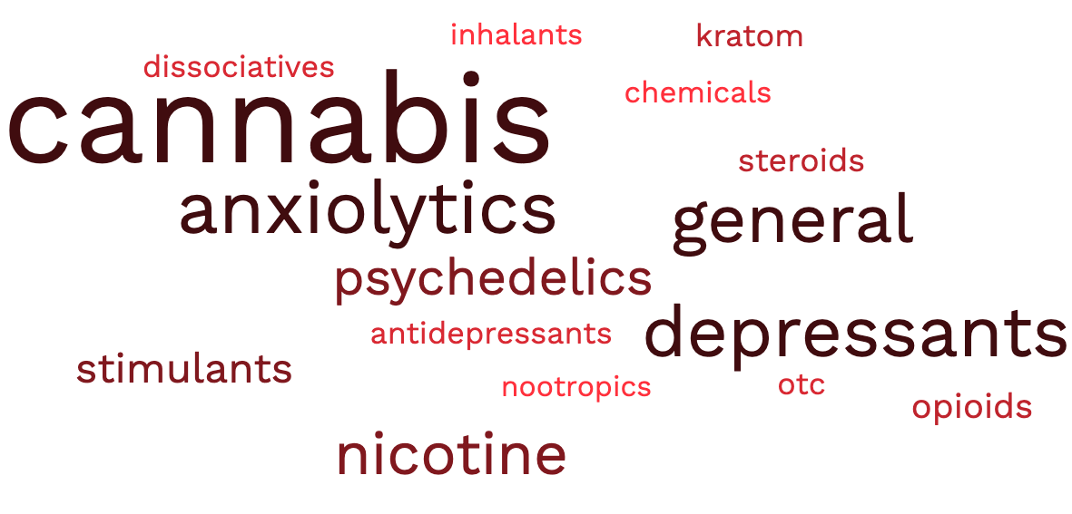 Red word cloud showing words related to different substance use categories with larger and darker words being more common
